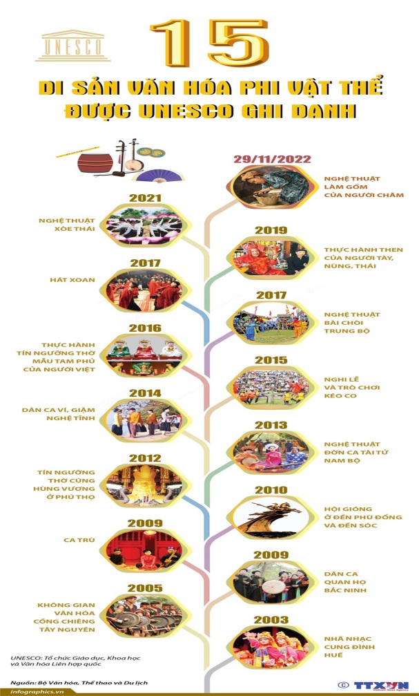15-di-san-van-hoa-phi-vat-the-duoc-unesco-ghi-danh