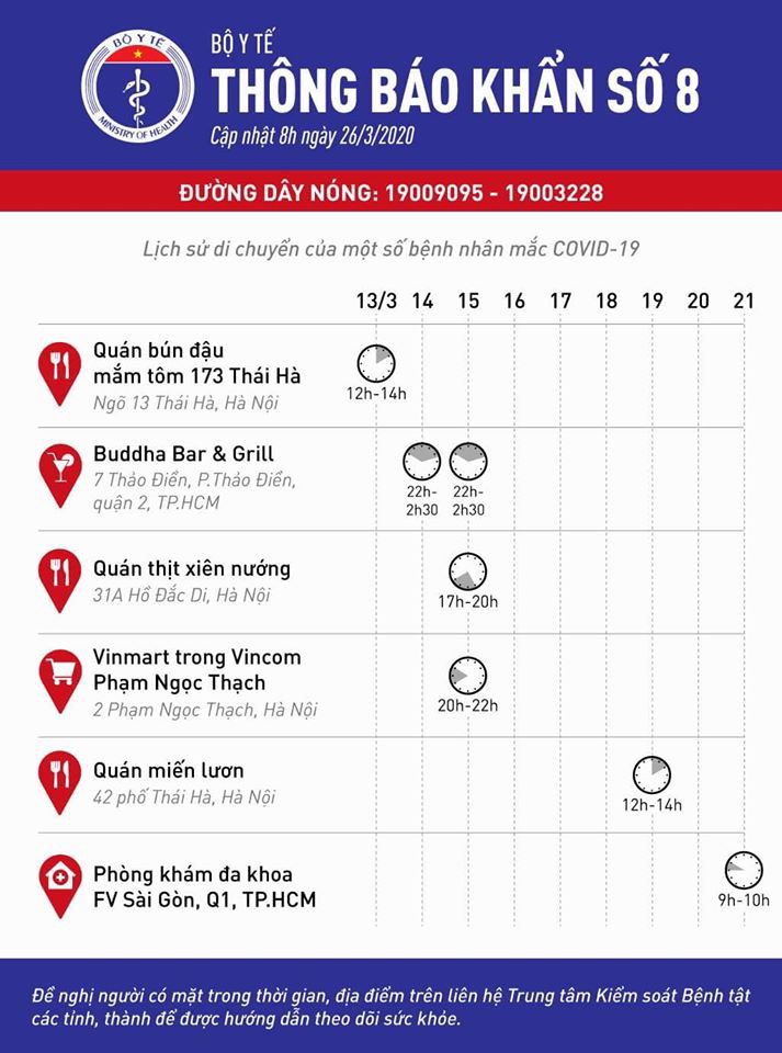 Bo_Y_te_thong_bao_khan_tim_nguoi_toi_cac_dia_diem_co_ca_mac_Covid_19