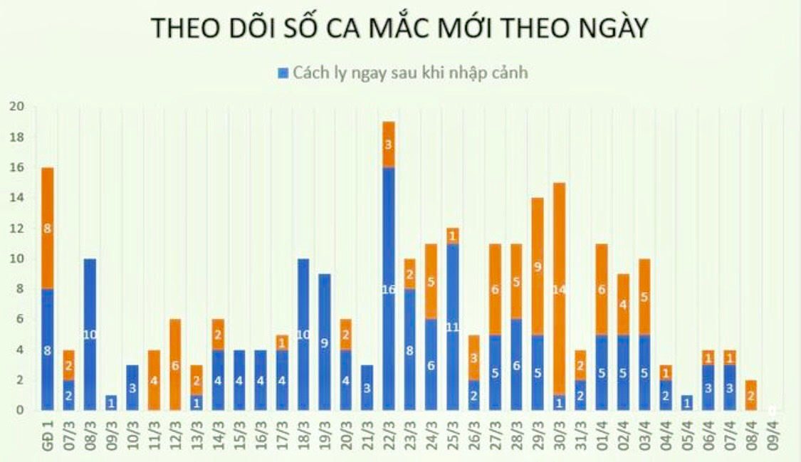 The_gioi_co_hon_1_5_trieu_ca_mac_Covid_19__hon_88_nghin_nguoi_tu_vong