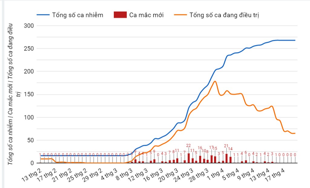 Viet_Nam_04_ngay_lien_tiep_khong_ghi_nhan_ca_mac_Covid_19_moi