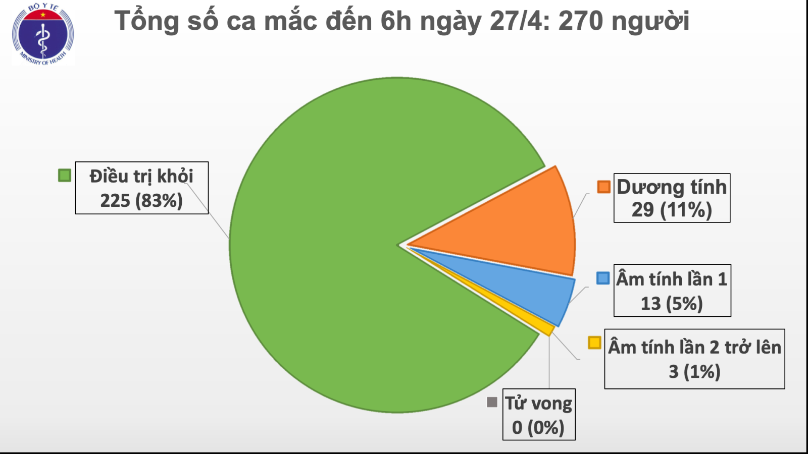 Nhieu_nuoc_noi_long_lenh_phong_toa__Viet_Nam_duy_tri_270_ca_mac_Covid_19