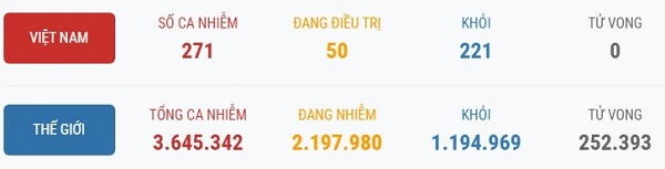 Khong_co_them_ca_mac_moi__con_50_benh_nhan_Covid_19_dang_dieu_tri