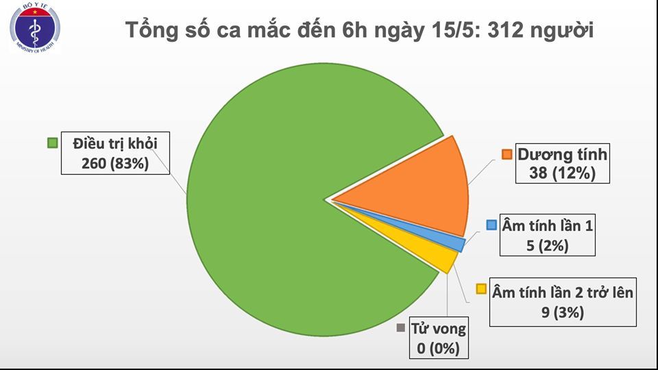 Them_24_ca_mac_Covid_19_tro_ve_tu_Nga