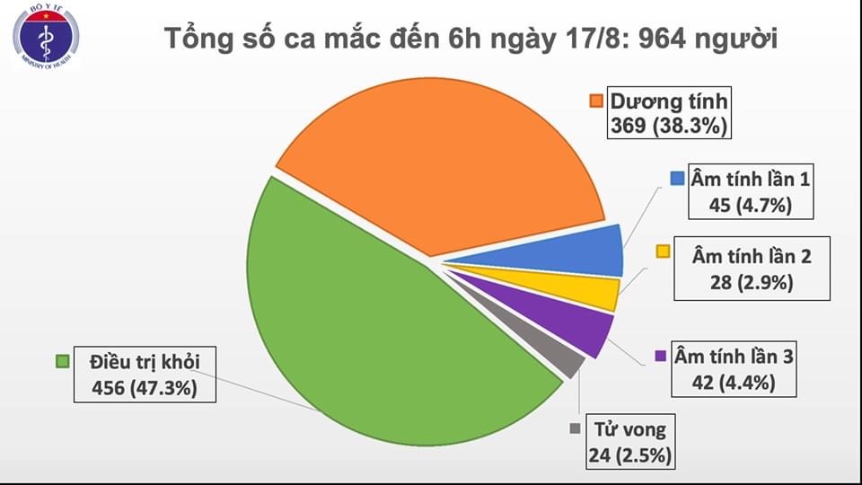 Viet_Nam_ghi_nhan_them_2_ca_mac_COVID_19_tai_Hai_Duong_va_Quang_Nam