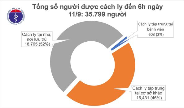 Viet_Nam_tiep_tuc_khong_ghi_nhan_them_ca_mac_moi_COVID_19